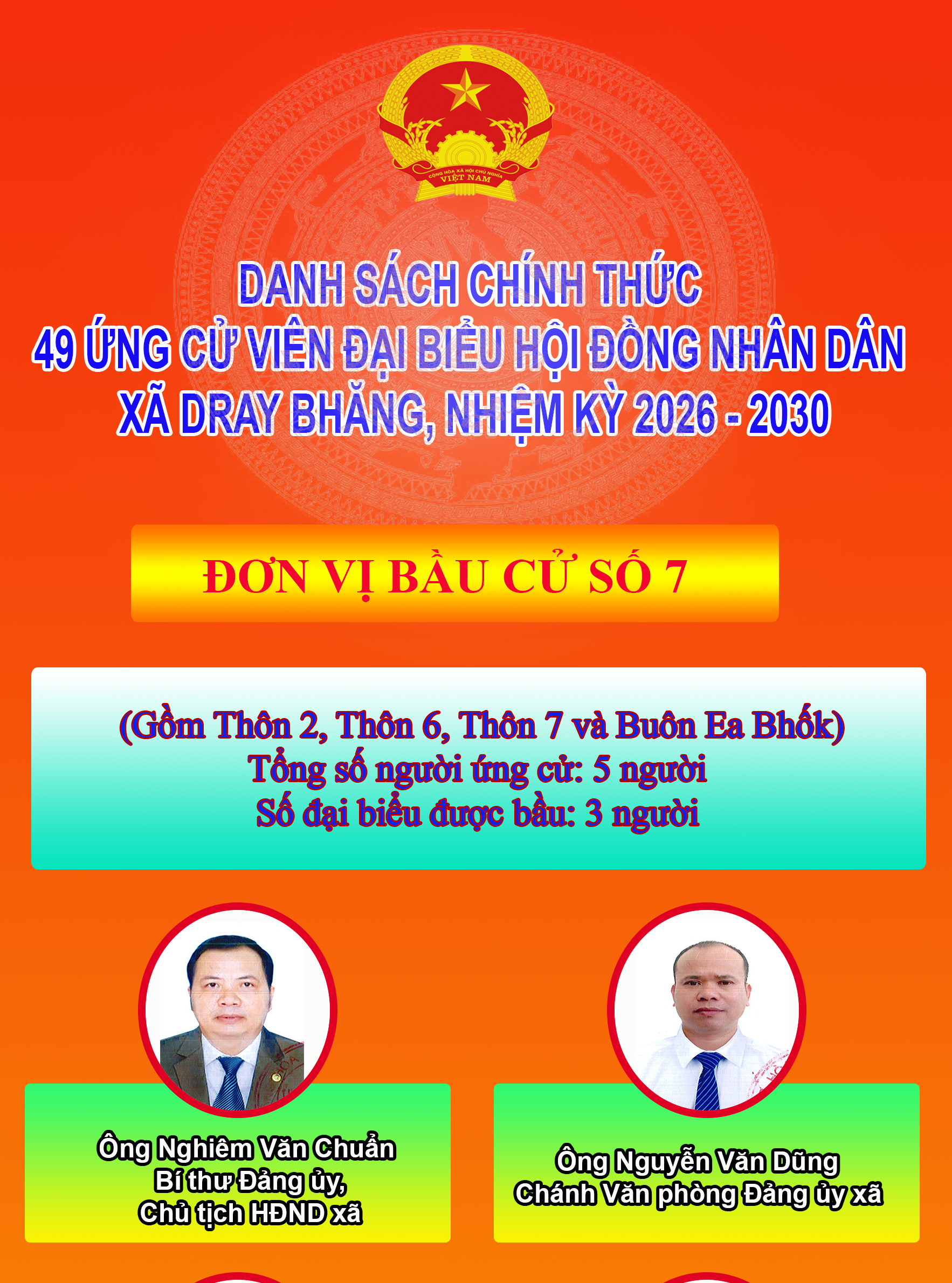 (INFOGRAPHIC) DANH SÁCH CHÍNH THỨC 49 ỨNG CỬ VIÊN ĐẠI BIỂU HỘI ĐỒNG NHÂN DÂN XÃ DRAY BHĂNG, NHIỆM KỲ 2026 - 2030